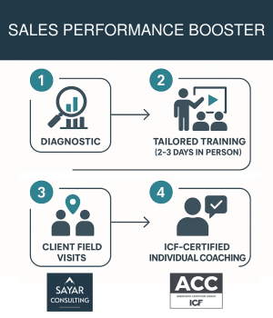 SALES PERFORMANCE BOOSTER.png